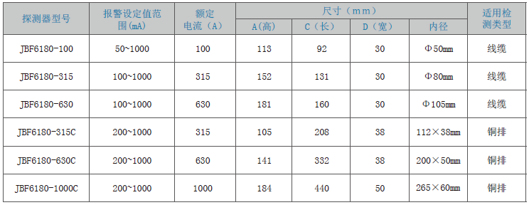 JBF6180剩余電流式<a href=http://www.xmphtxh.com/dianqihuozai/ target=_blank class=infotextkey>電氣火災監控</a>探測器