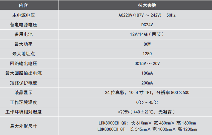 LDK8000EH-QG<a href=http://www.xmphtxh.com/dianqihuozai/ target=_blank class=infotextkey>電氣火災(zāi)監(jiān)控</a>設(shè)備參數(shù)