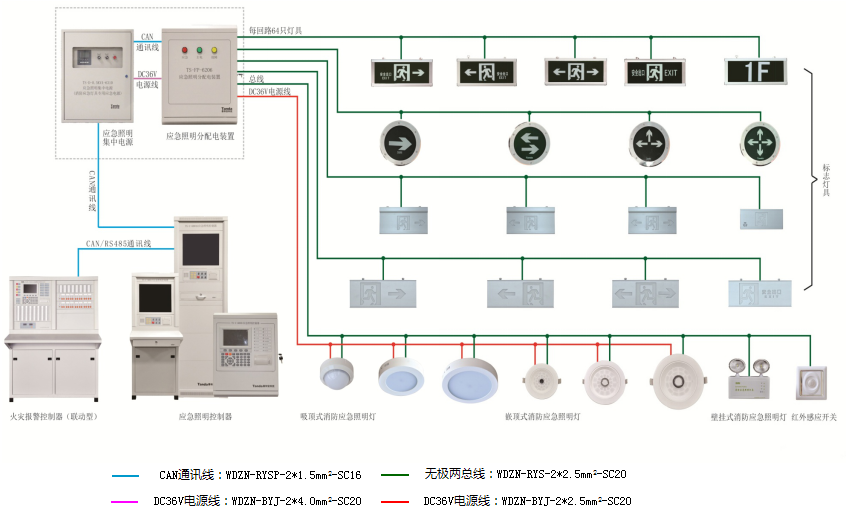 應急照明分配電裝置系統中作用