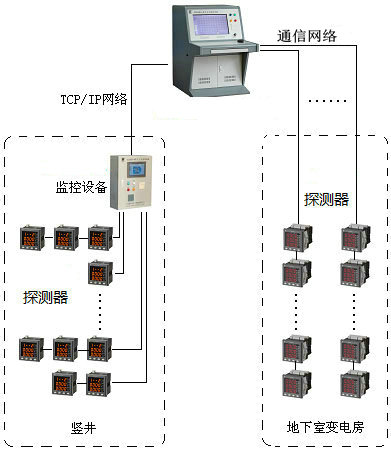 <a href=http://www.xmphtxh.com/dianqihuozai/ target=_blank class=infotextkey>電氣火災監控</a>系統圖