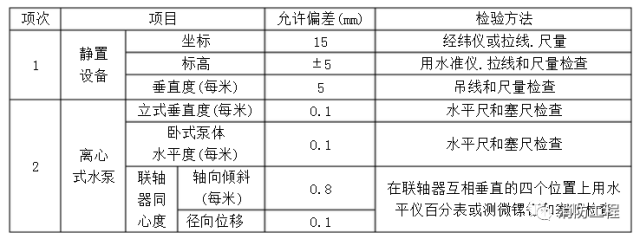 消防設(shè)備安裝及驗收標準_9 消防設(shè)備安裝及驗收標準_9