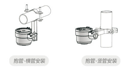 可燃?xì)怏w報警器安裝
