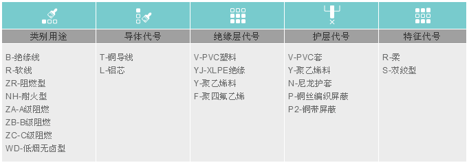 消防弱電各系統(tǒng)應該選擇什么樣的線型