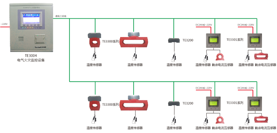 <a href=http://www.xmphtxh.com/dianqihuozai/ target=_blank class=infotextkey>電氣火災監(jiān)控</a>系統(tǒng)