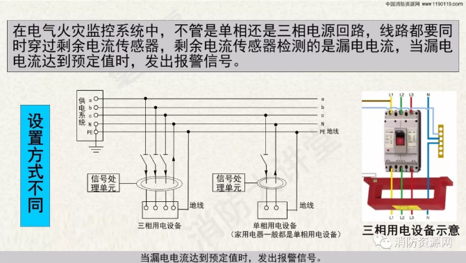 消防設備電源監(jiān)控系統(tǒng)與<a href=http://www.xmphtxh.com/dianqihuozai/ target=_blank class=infotextkey>電氣火災監(jiān)控</a>系統(tǒng)的區(qū)別