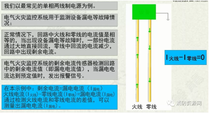 消防設備電源監(jiān)控系統(tǒng)與<a href=http://www.xmphtxh.com/dianqihuozai/ target=_blank class=infotextkey>電氣火災監(jiān)控</a>系統(tǒng)的區(qū)別