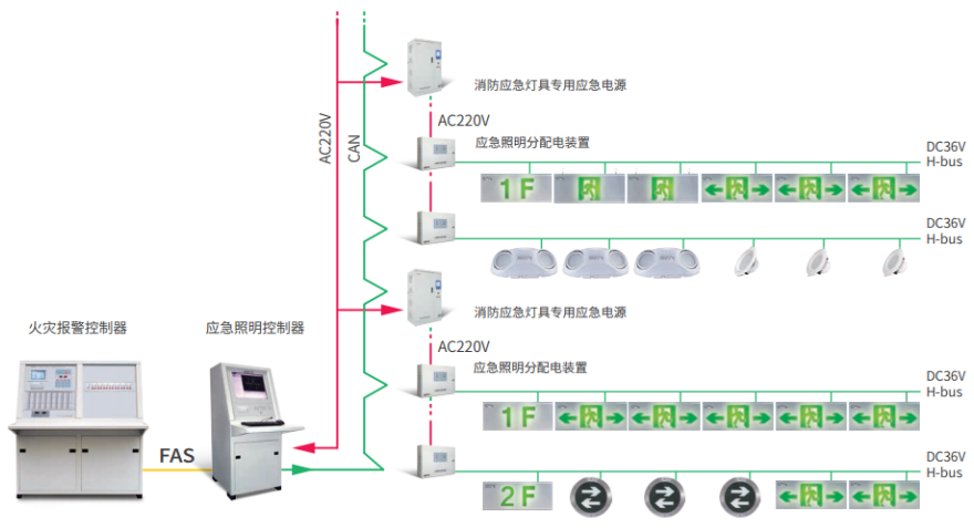 GST<a href=http://www.haiwan119.com target=_blank class=infotextkey>海灣</a>遠(yuǎn)見系列消防應(yīng)急照明和疏散指示系統(tǒng)圖