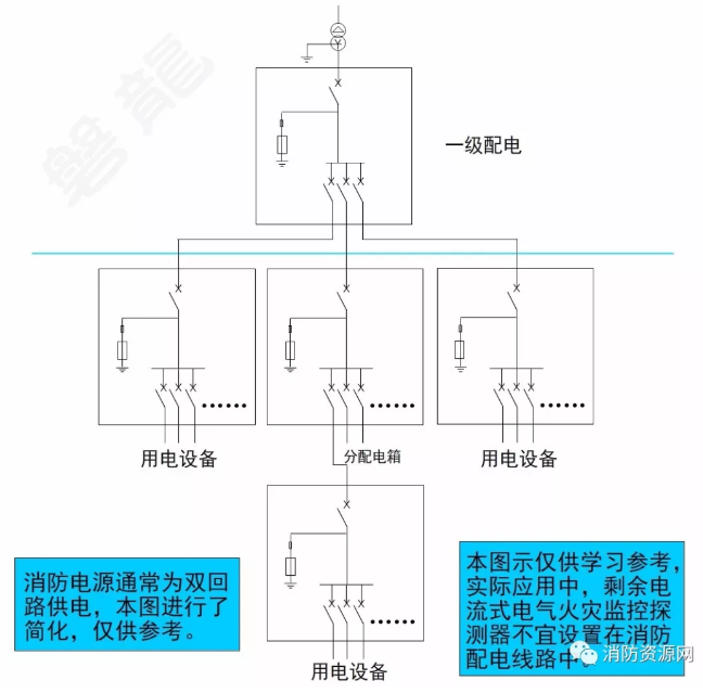 消防設備電源監(jiān)控系統(tǒng)與<a href=http://www.xmphtxh.com/dianqihuozai/ target=_blank class=infotextkey>電氣火災監(jiān)控</a>系統(tǒng)的區(qū)別