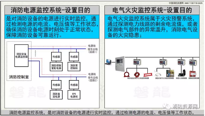 消防設備電源監(jiān)控系統(tǒng)與<a href=http://www.xmphtxh.com/dianqihuozai/ target=_blank class=infotextkey>電氣火災監(jiān)控</a>系統(tǒng)的區(qū)別