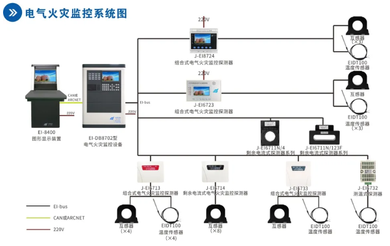 依愛消防<a href=http://www.xmphtxh.com/dianqihuozai/ target=_blank class=infotextkey>電氣火災監控</a>系統接線圖