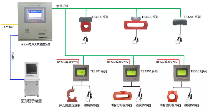 泰和安<a href=http://www.xmphtxh.com/dianqihuozai/ target=_blank class=infotextkey>電氣火災(zāi)監(jiān)控</a>系統(tǒng)接線圖（2020版）